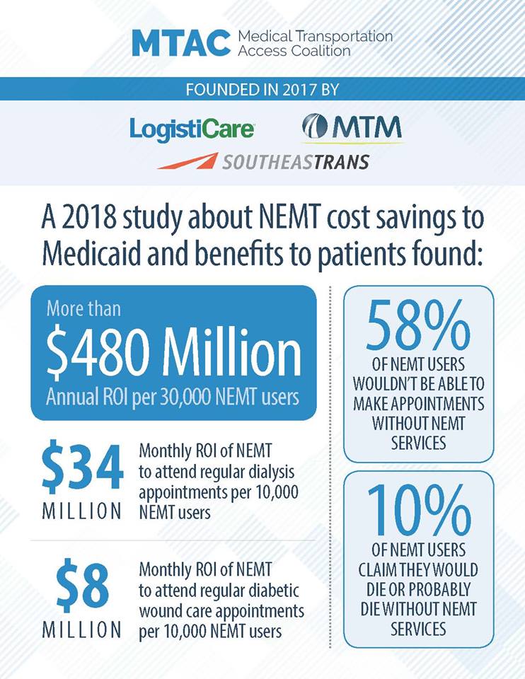 MTAC ROI Study