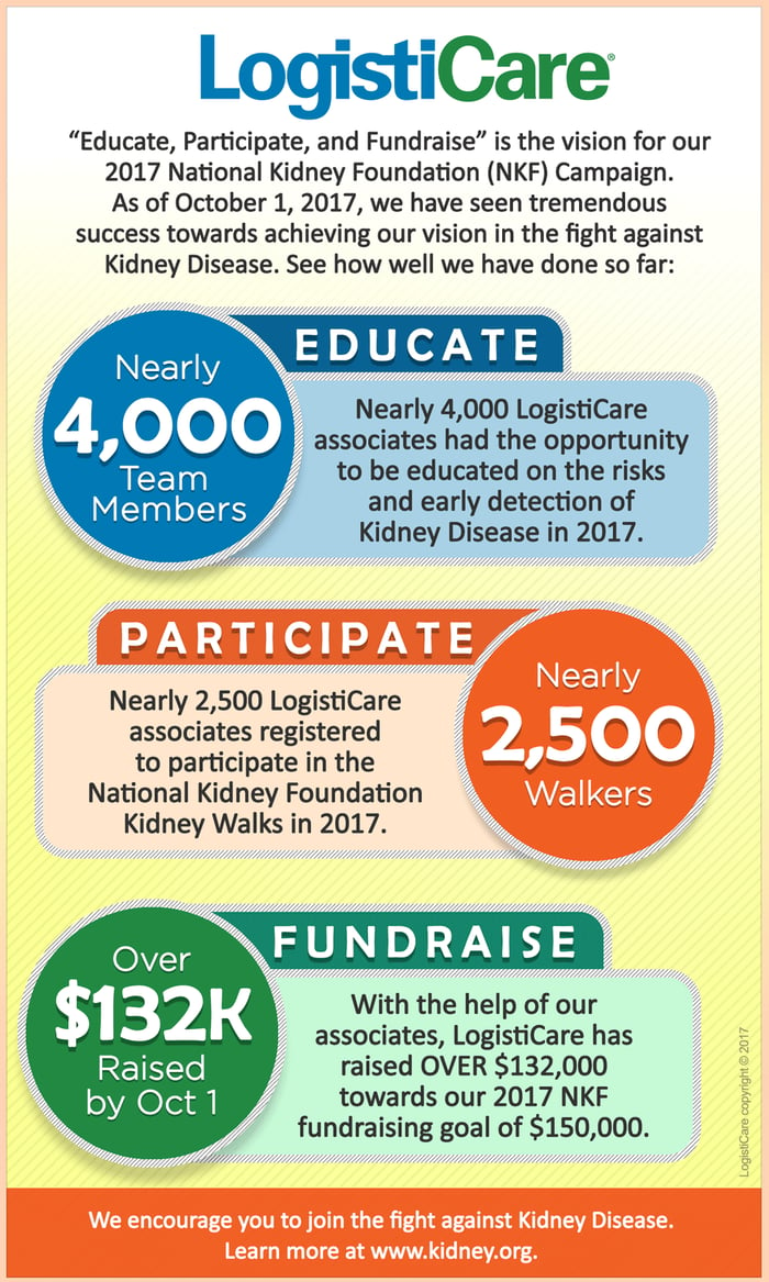 LogistiCare NKF Success October 2017