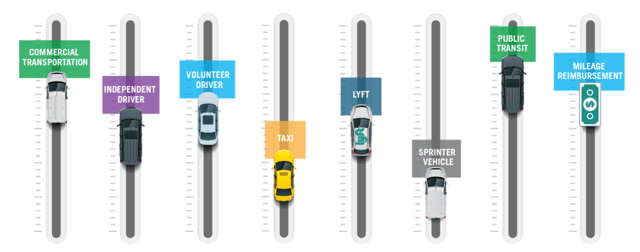 Transportation Logisticare Solutions