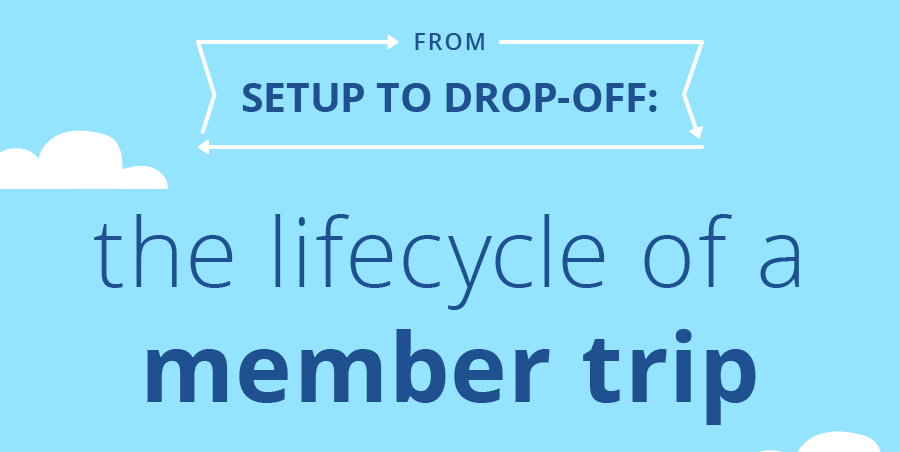 The Lifecycle of a Member Trip-thumb