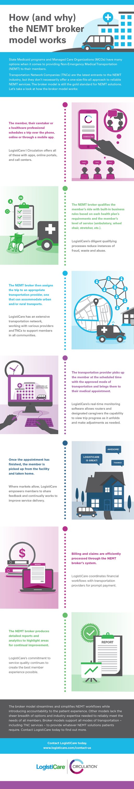 The_NEMT_Broker_Model_Infographic_2020